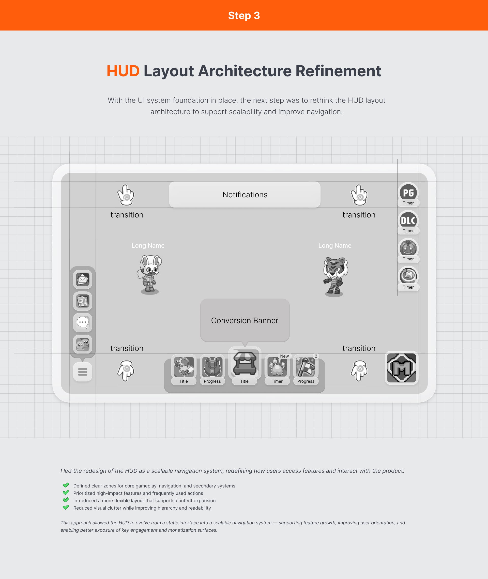 Case study page 4 — Step 3: HUD Layout Architecture Refinement