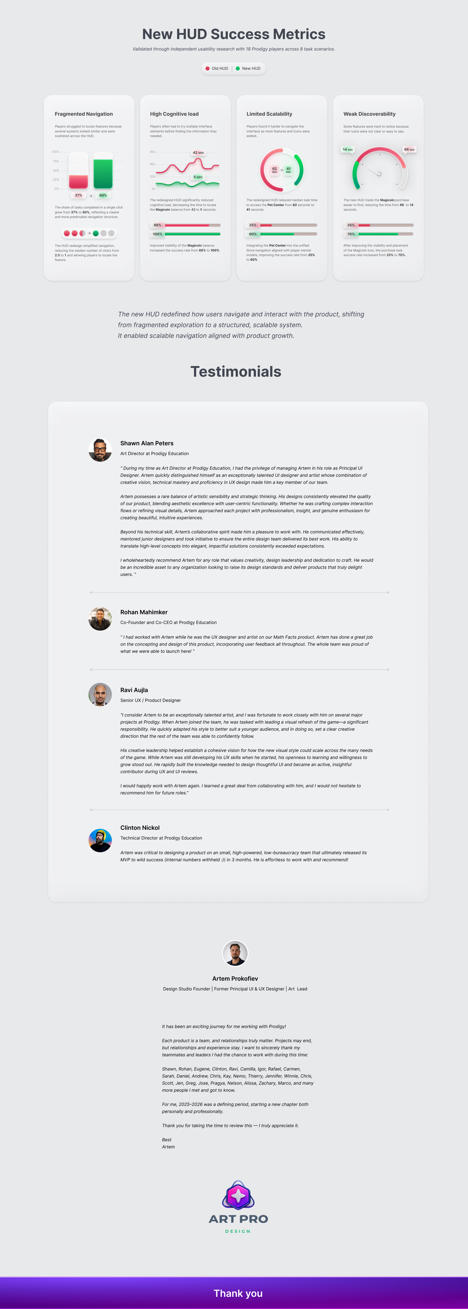 Case study page 6b — Success Metrics, Testimonials, and Closing